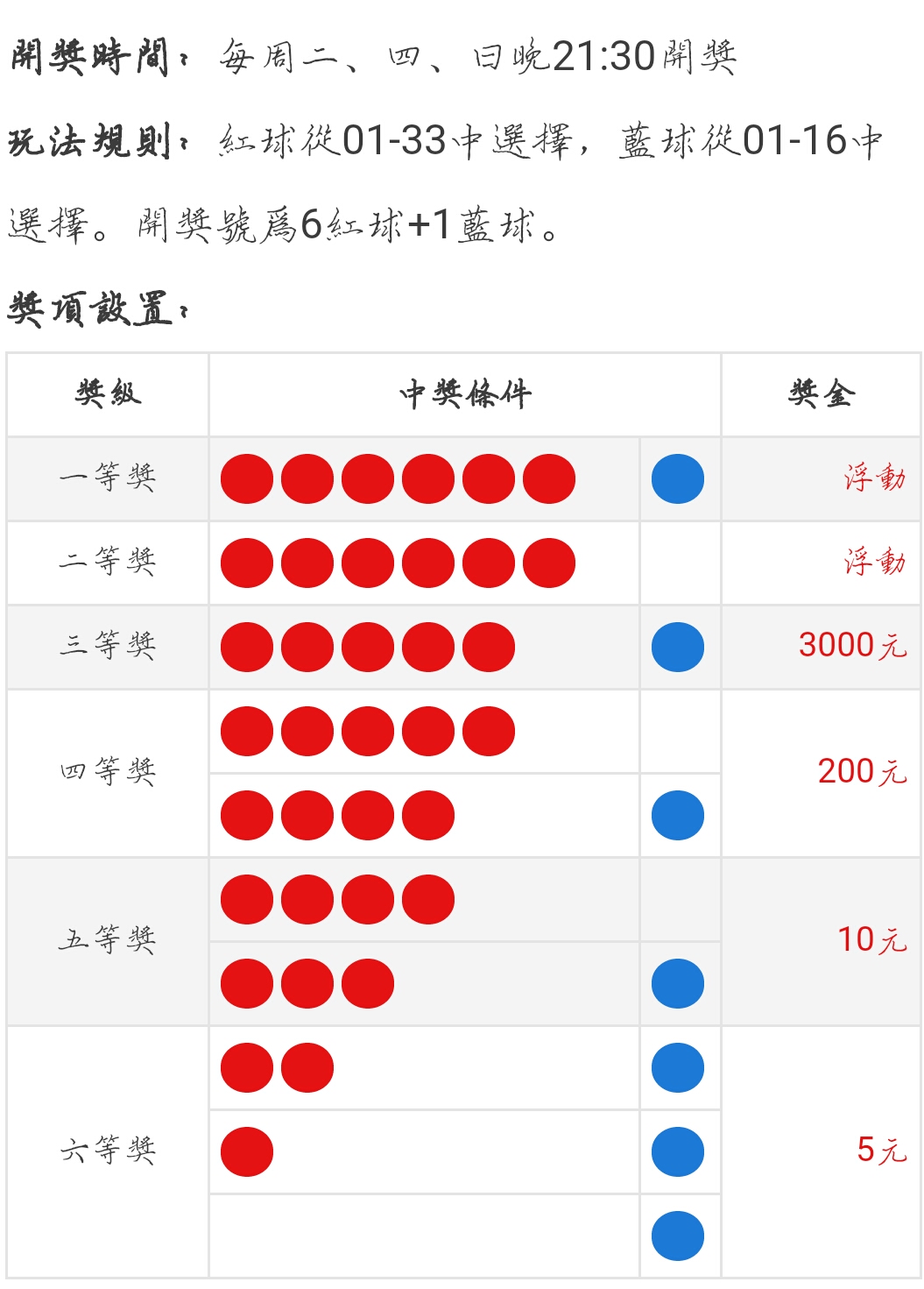 新澳门彩历史开奖结果走势图分析-第2张图片