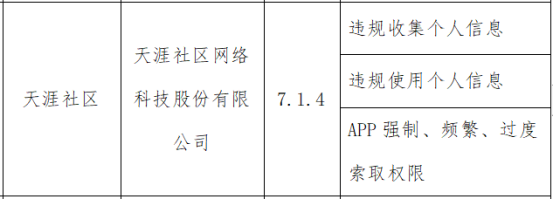 海角社区最近地址介绍-第3张图片