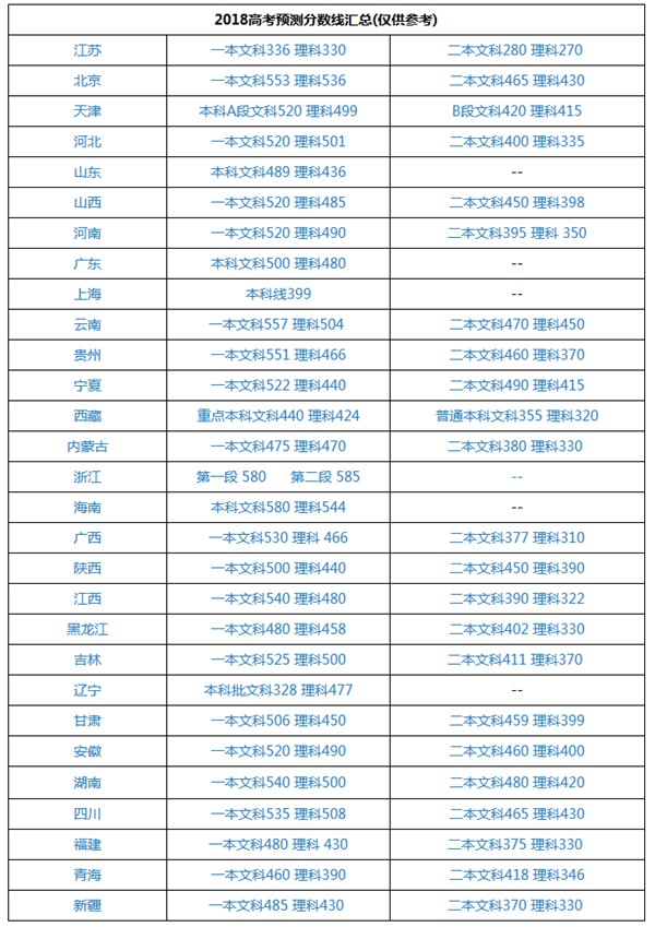 北京高考多少分能上一本高考多少分能上一本？-第2张图片