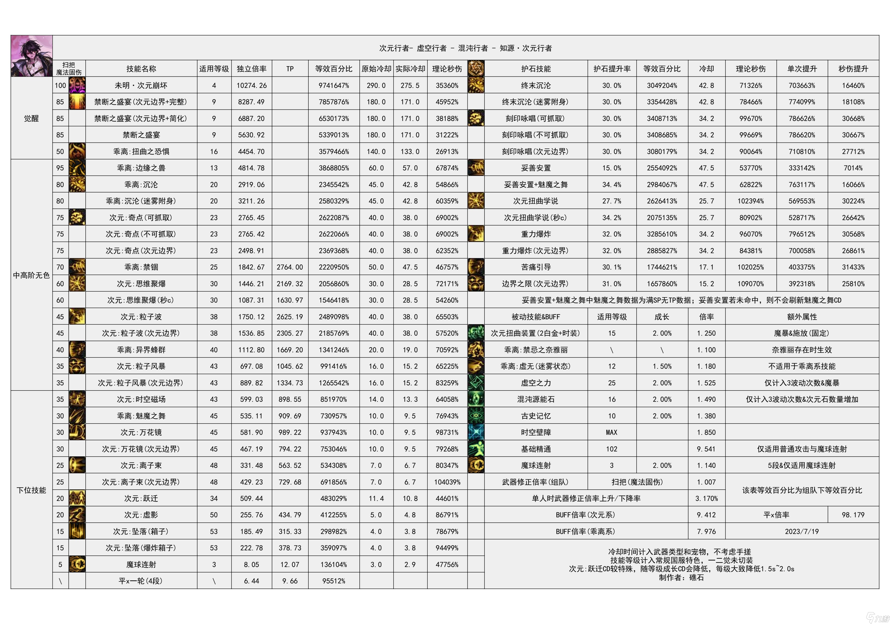 DNF爆破元素刷图加点攻略-第1张图片