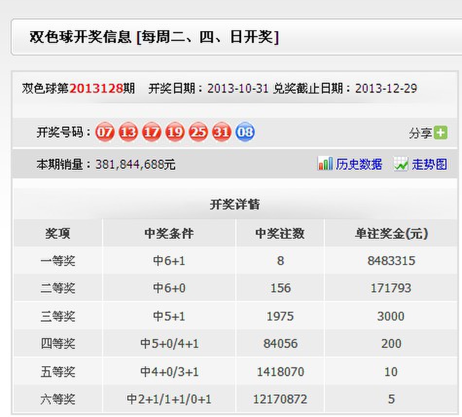 香港本港最快开奖结果238期双色球有多少个数香港本港最快开奖结果238期