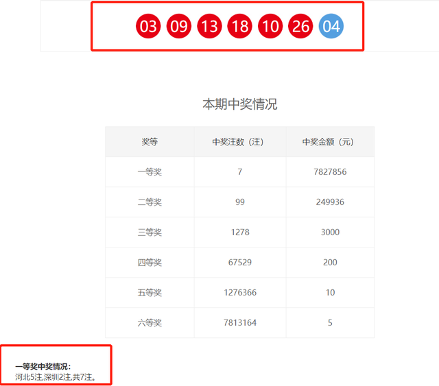 香港本港最快开奖结果238期双色球有多少个数香港本港最快开奖结果238期-第3张图片