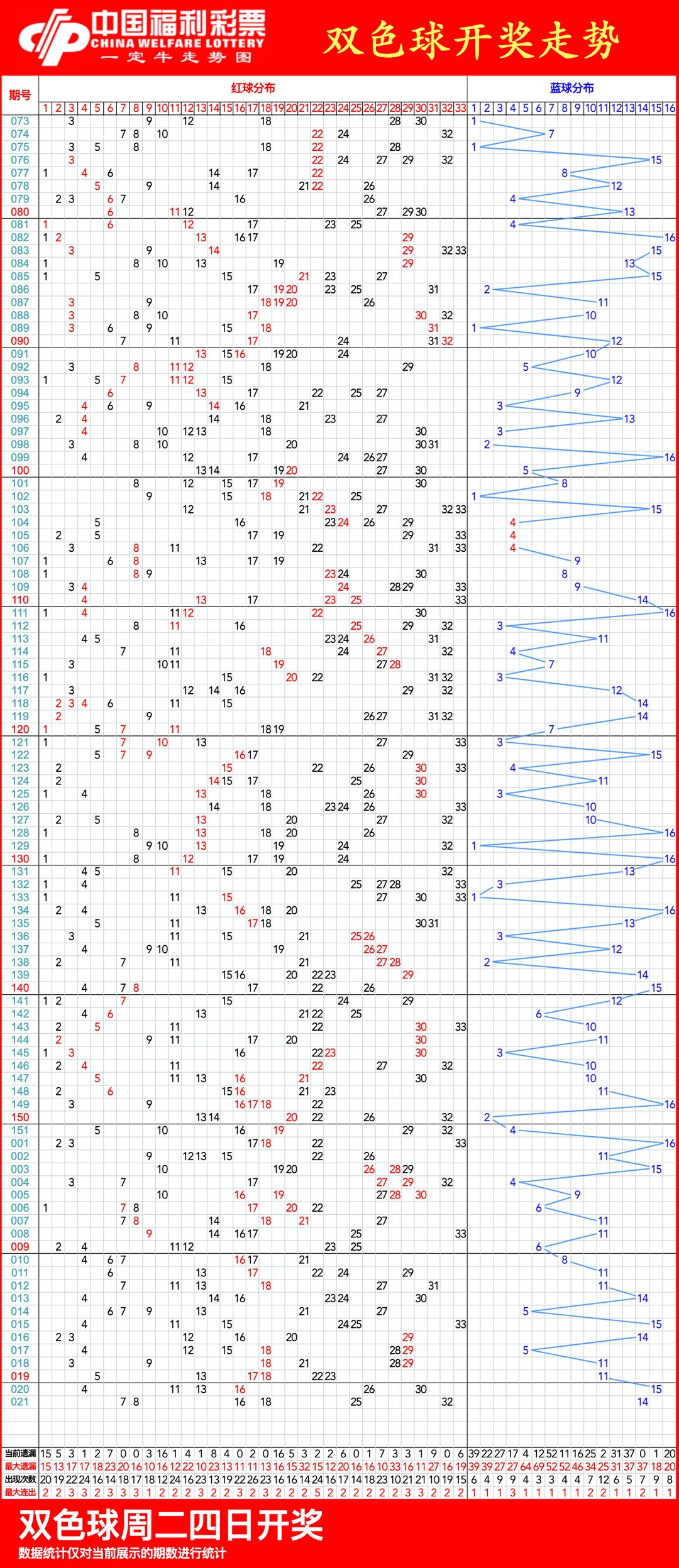 双色球基本综合走势图新浪双色球开奖基本走势图带连线分析-第2张图片