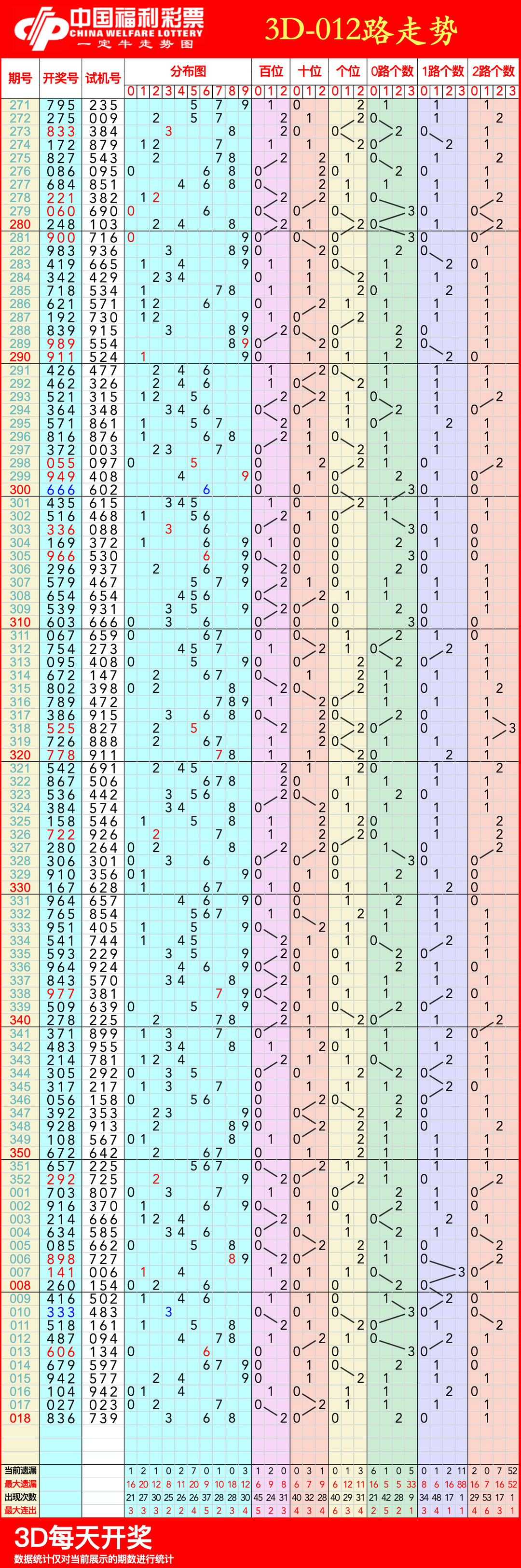 双色球基本综合走势图新浪双色球开奖基本走势图带连线分析-第1张图片