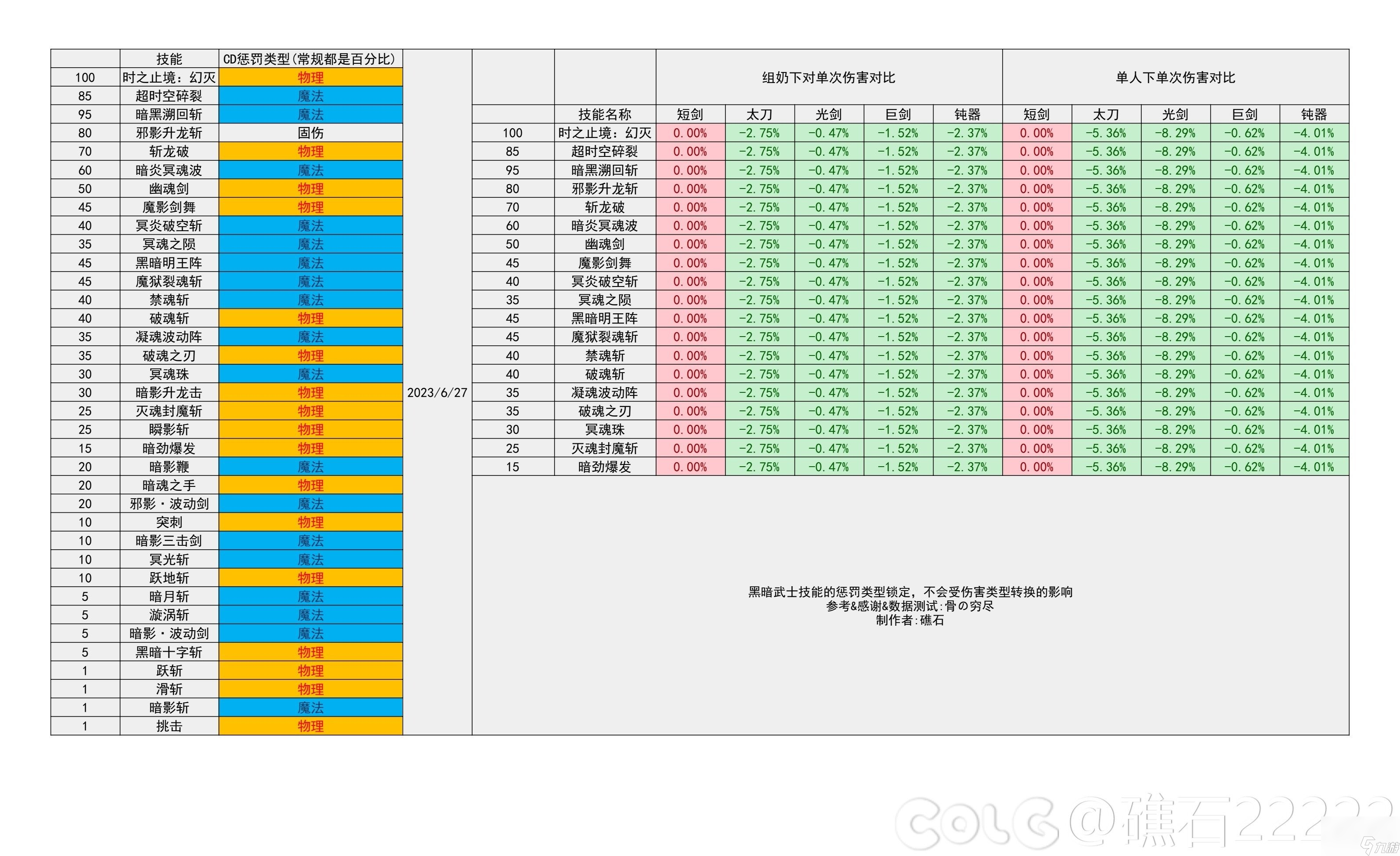 dnf缔造者转职哪个好DNF缔造者转职攻略-第2张图片