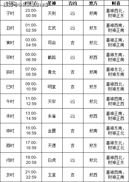 六月份最好吉日是哪天