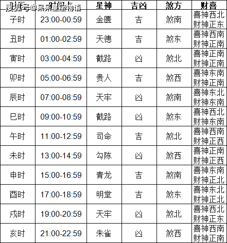 六月份最好吉日是哪天-第2张图片