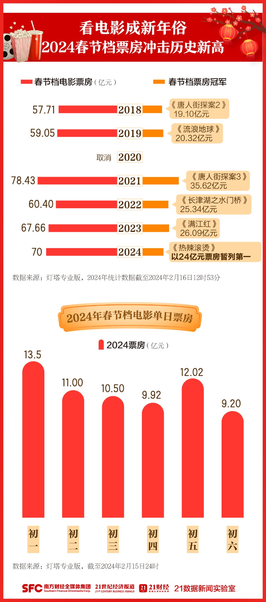 2023管家婆精准资料大全免费2023管家婆精准资料大全免费版-第3张图片