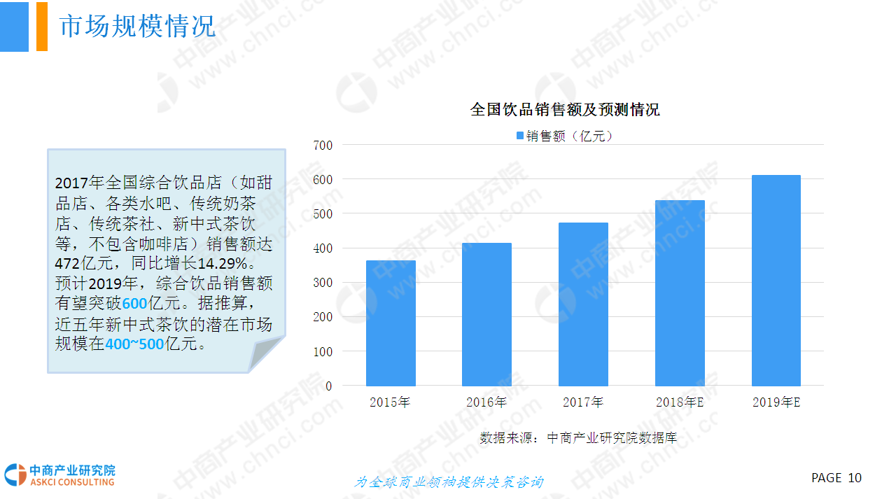 中同论坛CN1069，探讨行业前沿与交流经验-第1张图片