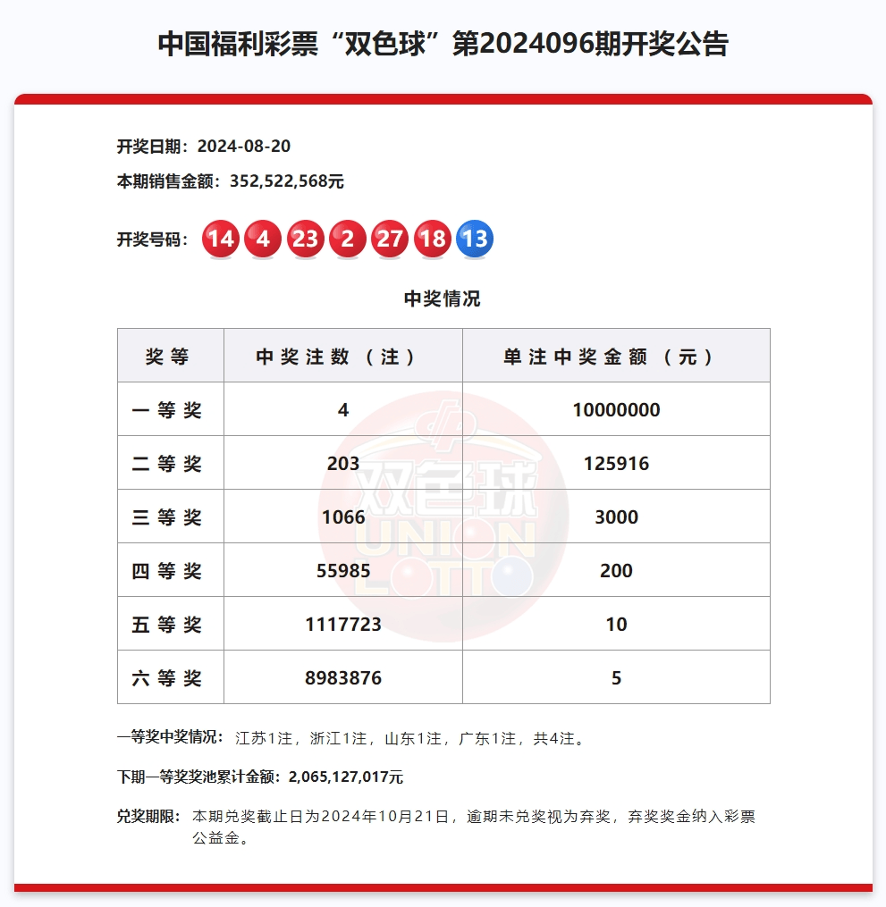 新澳门六开彩今晚开奖-第2张图片