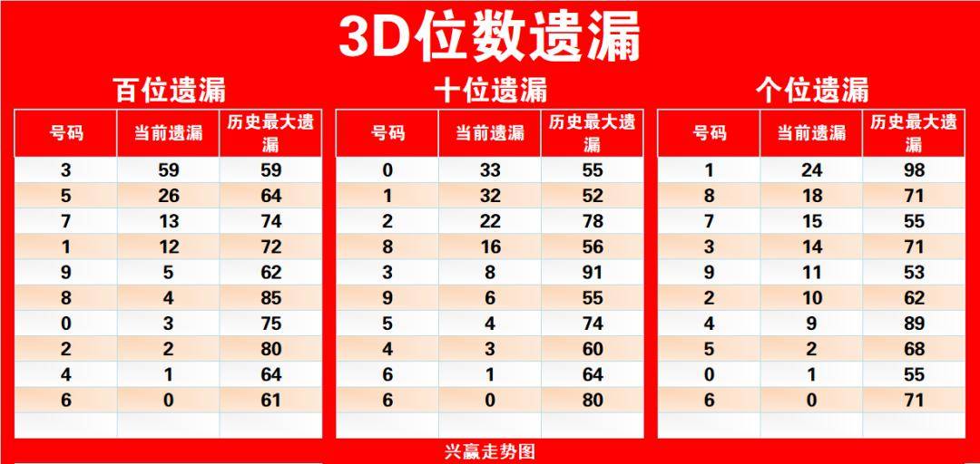 中彩网3D走势图，揭秘未来趋势-第2张图片