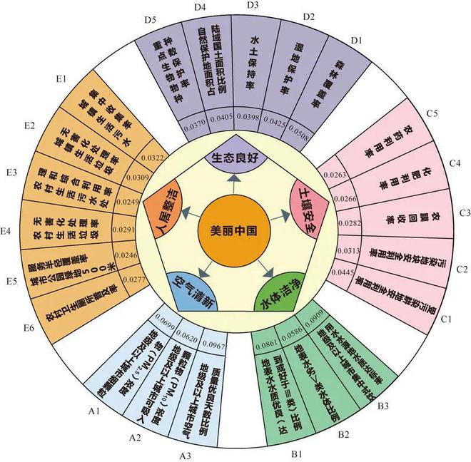 2024新奥资料大全正新版2024新奥资料免费大全-第3张图片