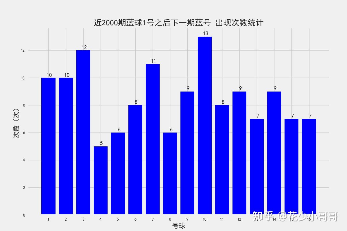 下一期预测必出号码蓝号下一期预测必出号，科技与未来趋势