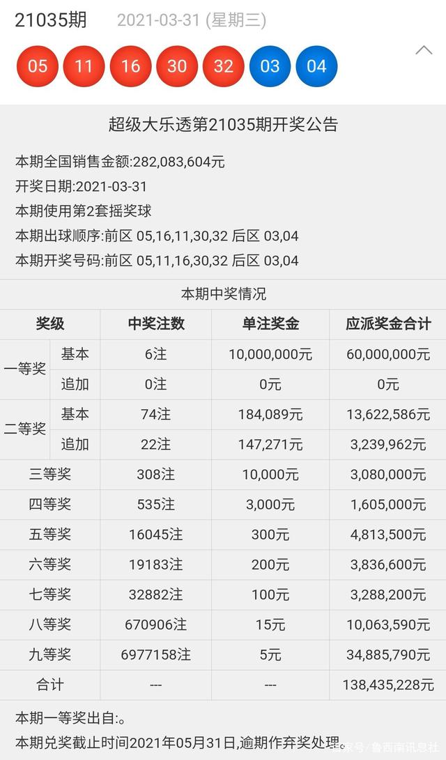 2023028期大乐透开奖结果23028期大乐透开奖结果揭晓