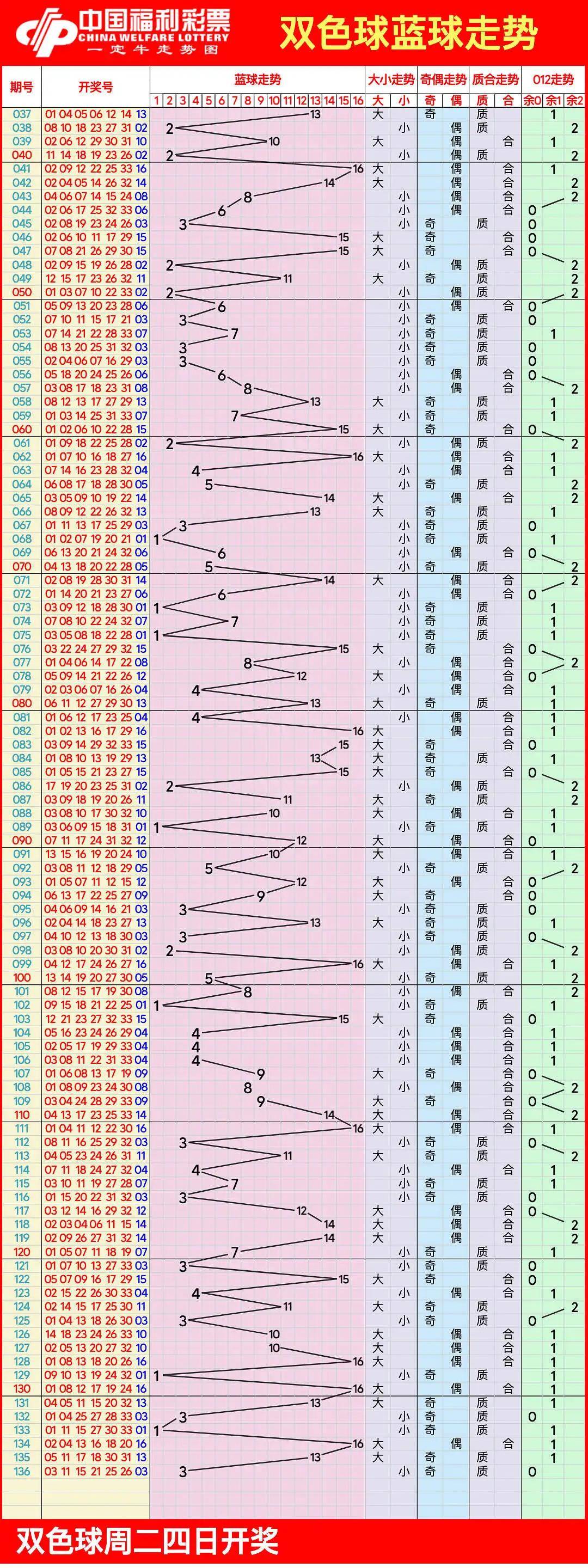 双色球预测准确100%双色球预测准确100%-第1张图片