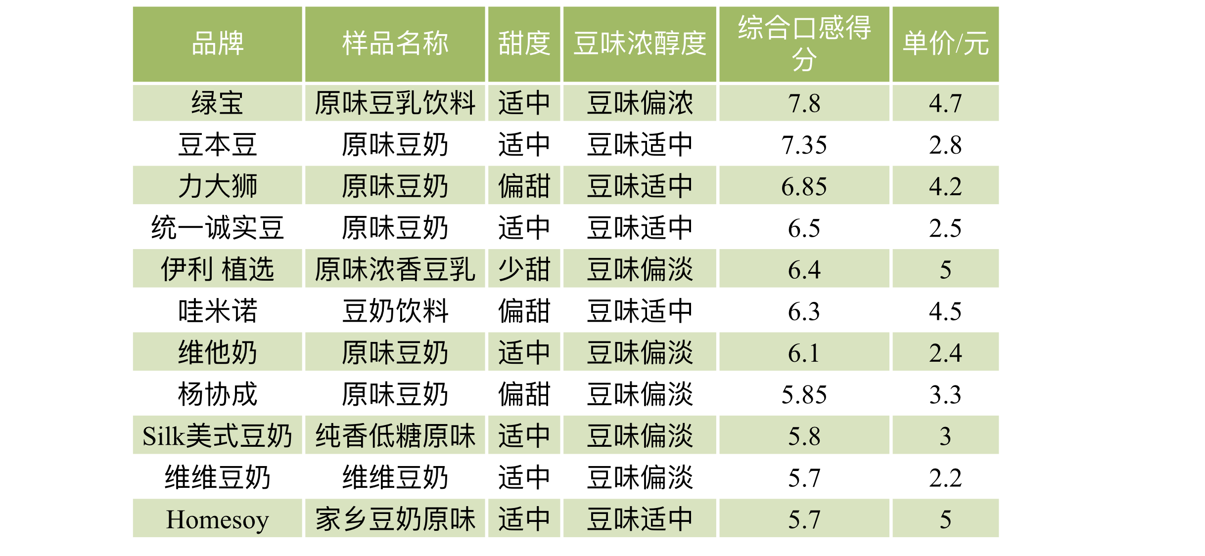 豆奶app官网最新版下载1002无标题豆奶APP官网最新版下载攻略-第2张图片