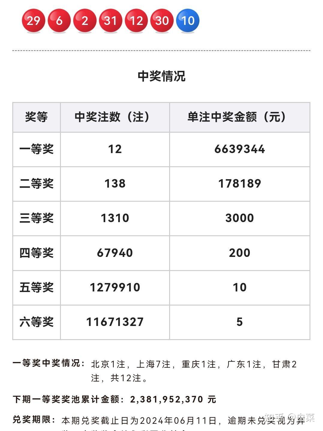 2024年第一期双色球开奖结果揭晓