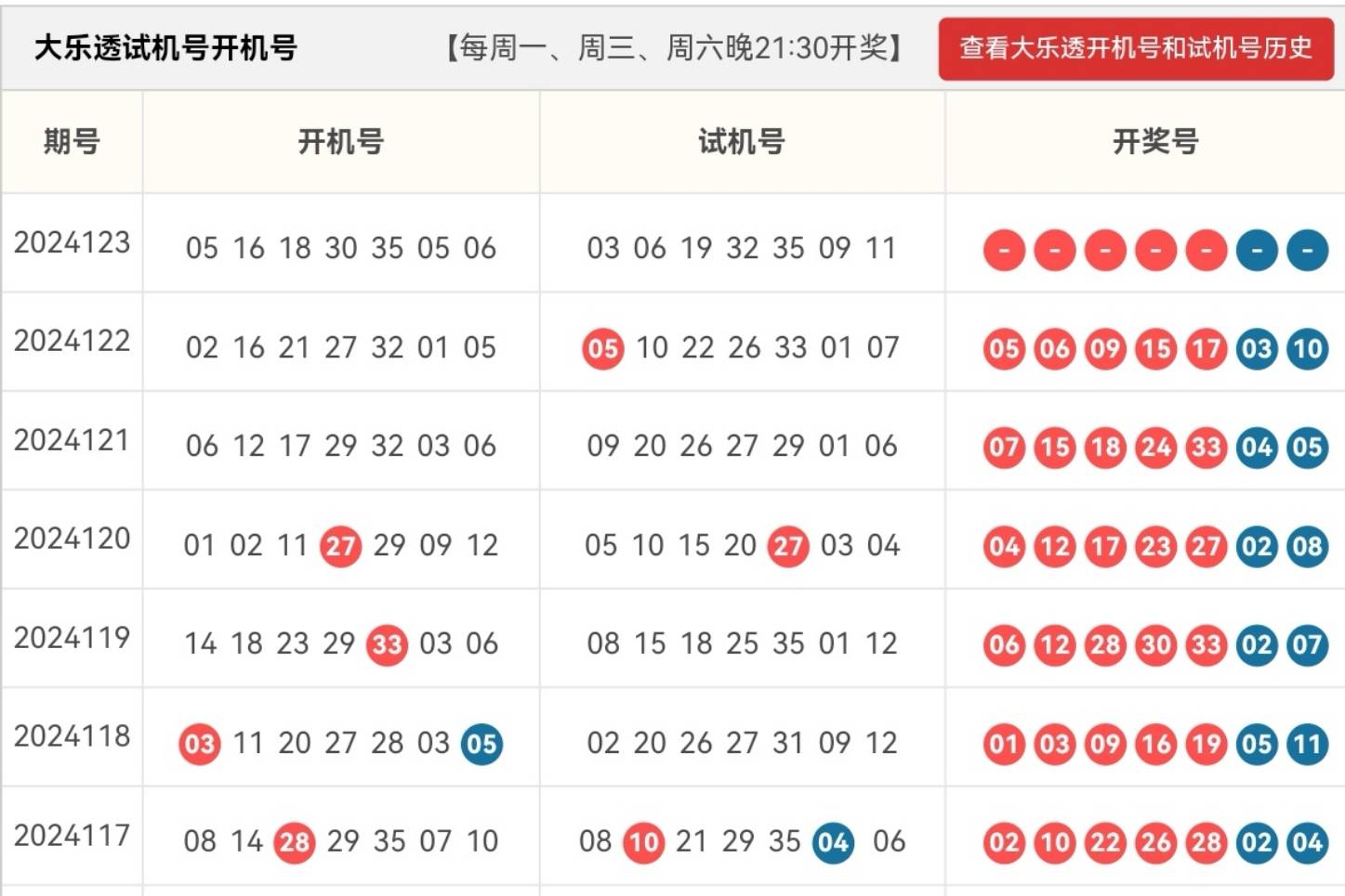 3d开机号与试机号在什么网站看彩宝网3D开机号与试机号查看网站