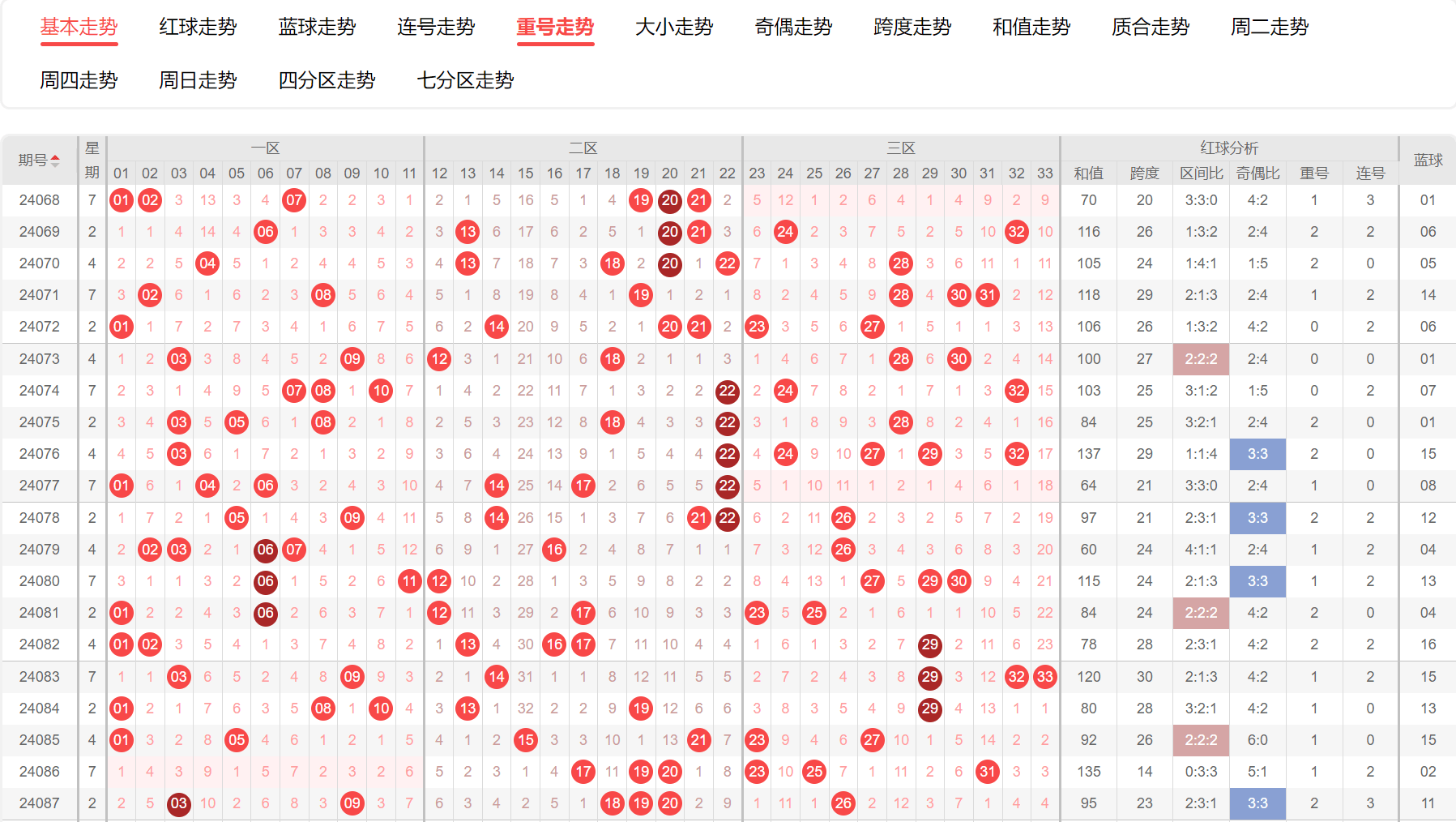 双色球开奖结果87双色球开奖结果揭晓，87号彩票