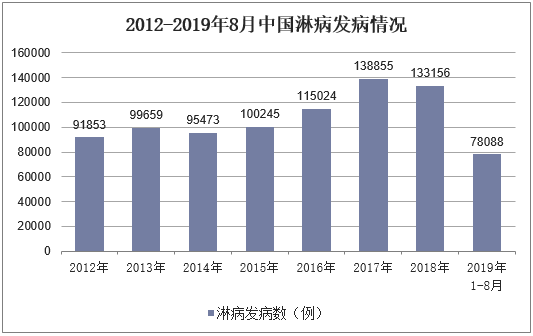 2012年运程展望