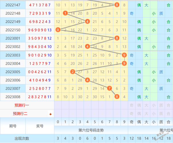 海南七星彩规律海南七星彩规律探究