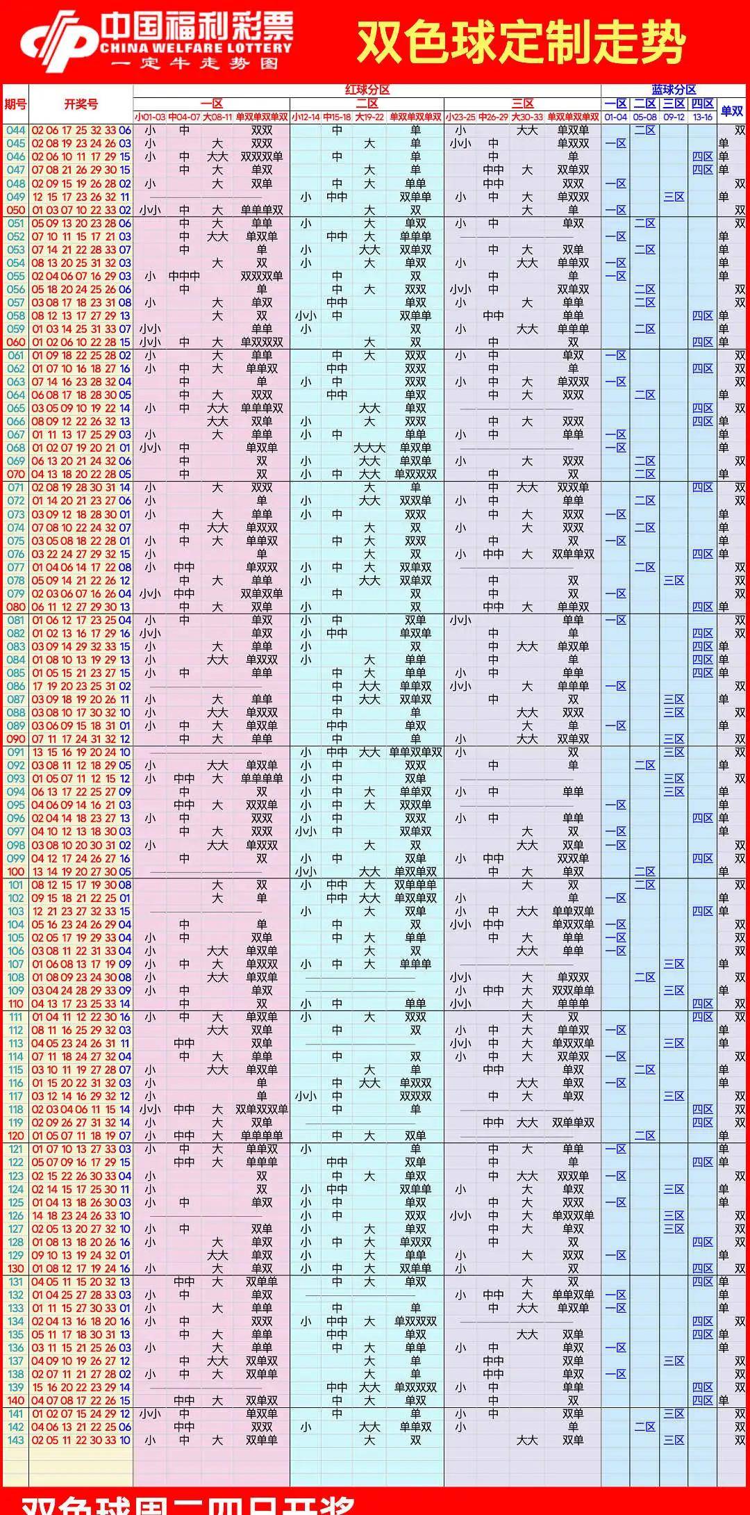 双色球100期走势图全图双色球100，彩票中的神秘世界-第1张图片