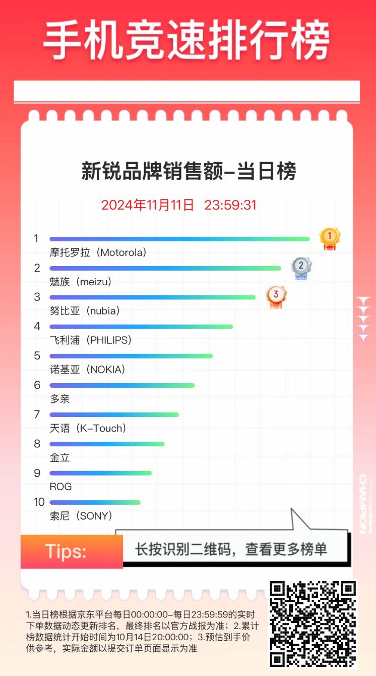 2019年双十一天猫销售额盛况揭晓-第1张图片