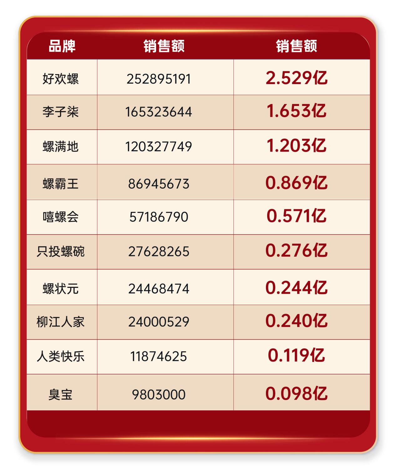 2019年双十一天猫销售额盛况揭晓-第3张图片