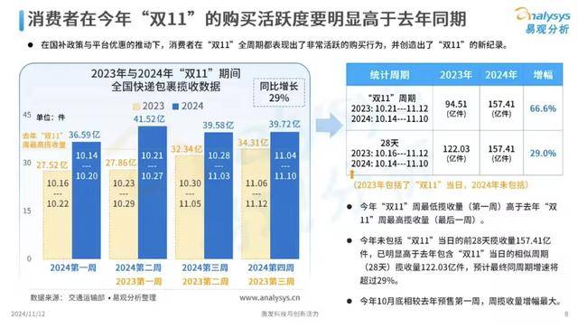 2019年双十一天猫销售额盛况揭晓-第2张图片