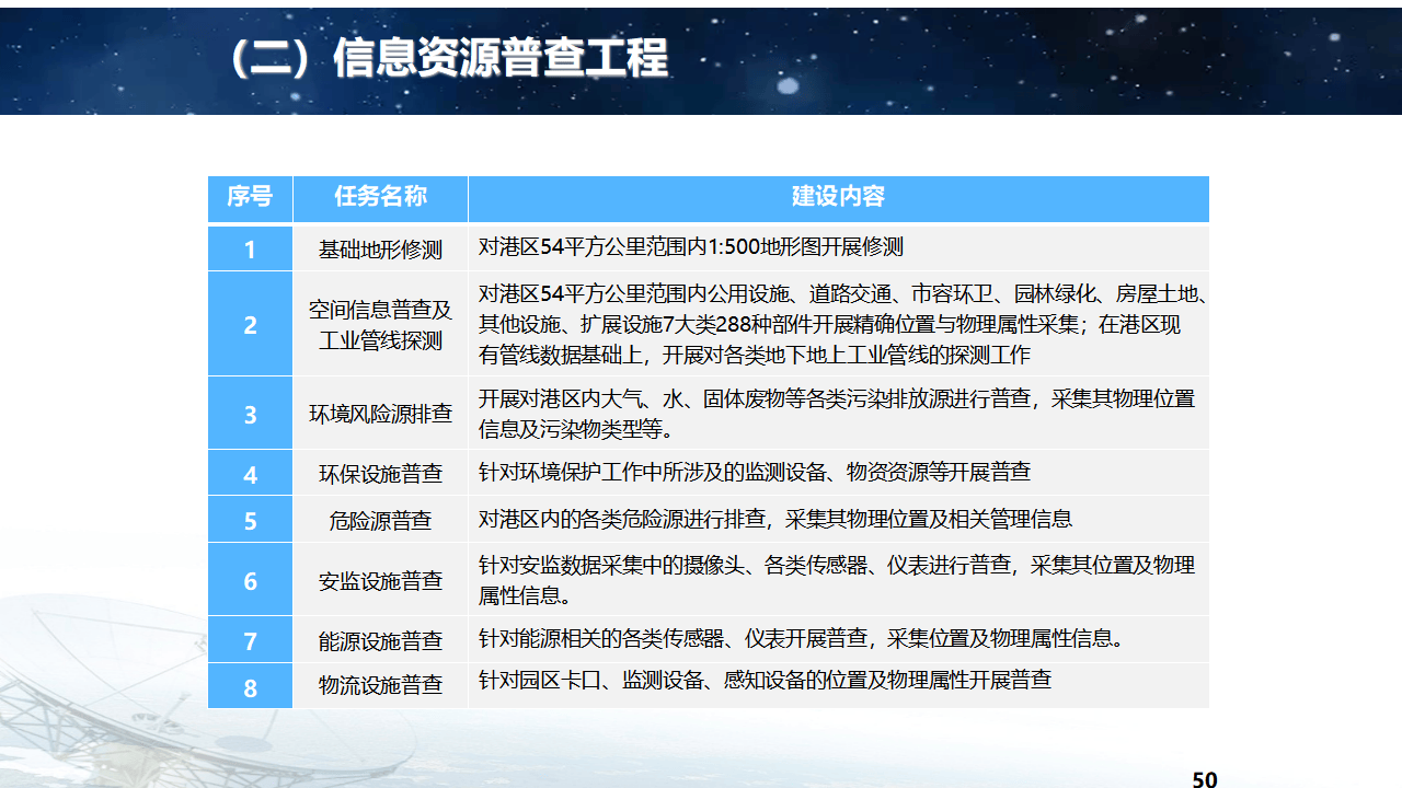 聚导航，引领未来，智慧导航