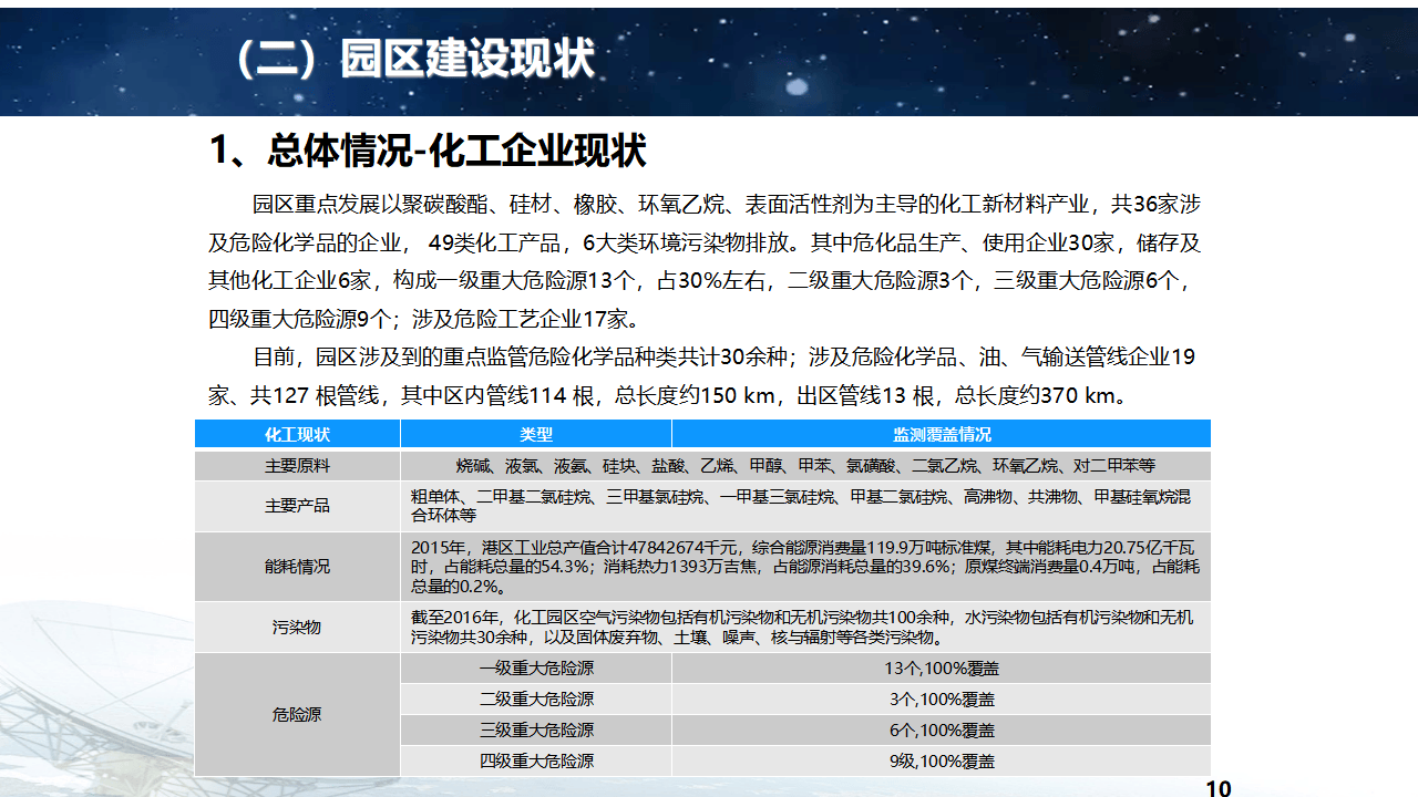 聚导航，引领未来，智慧导航-第2张图片