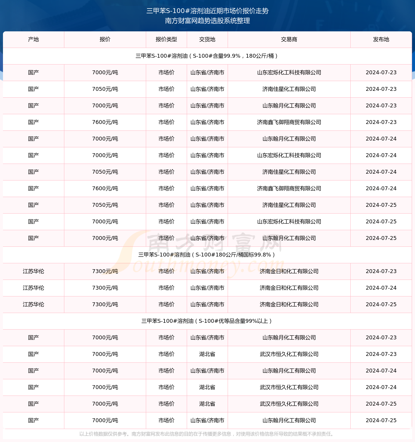 2023一码一肖100%精准香港神码2023一码一肖，精准预测与未来展望