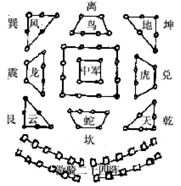 八卦阵图八卦阵图，揭开神秘面纱-第1张图片