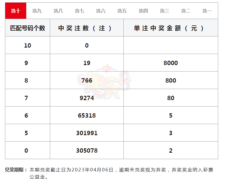 最新福彩快乐8开奖信息走势图最新福彩快乐8开奖信息-第1张图片