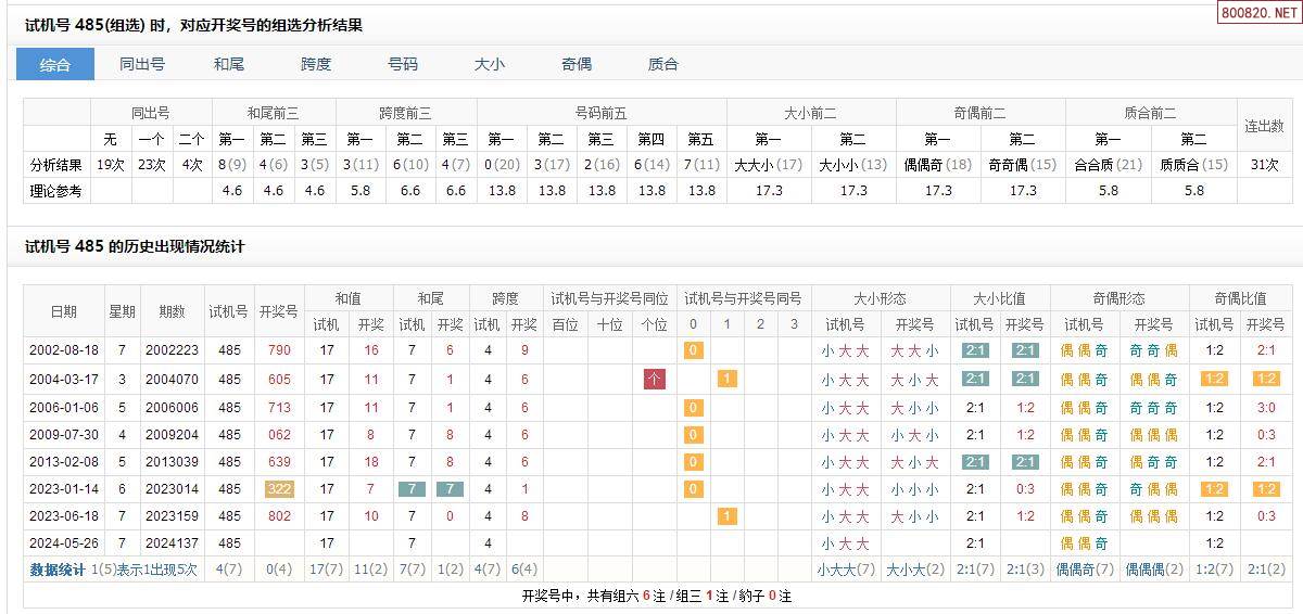 3D试机号今天 开机号3D试机号今日开机号揭晓-第2张图片