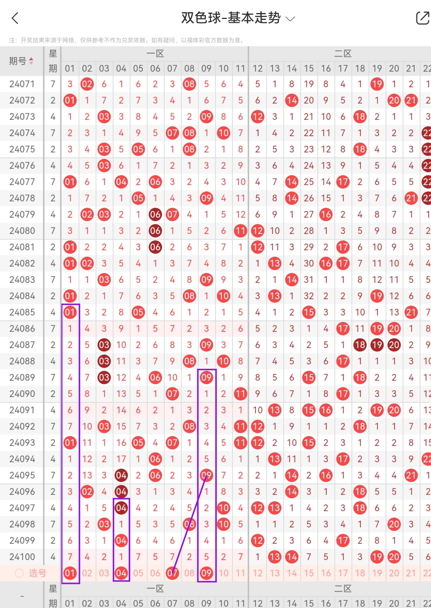 双色球预测最准确文章-第2张图片