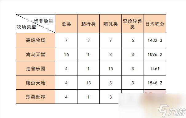 梦幻西游宝宝练级地点梦幻西游宝宝练级地点攻略-第1张图片