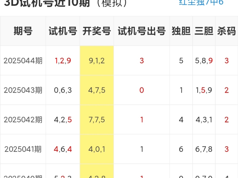 今天试机号开机号揭晓-第2张图片