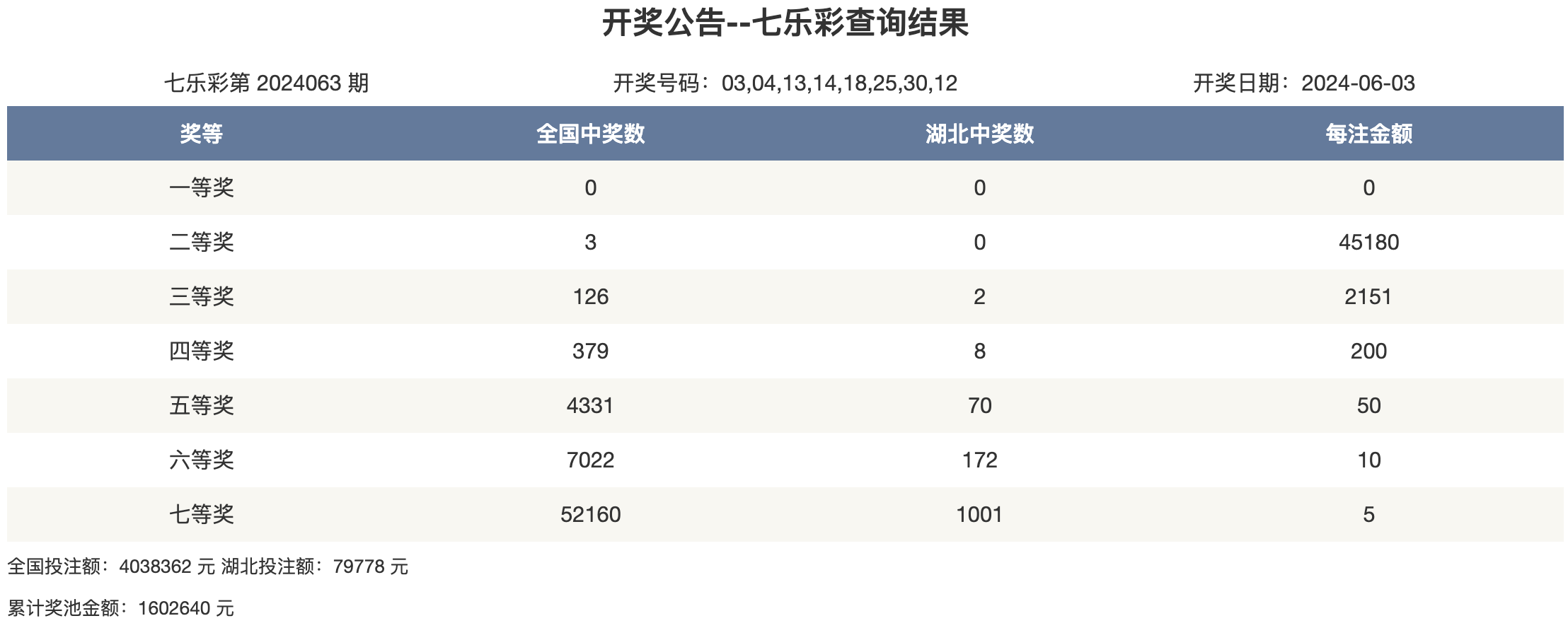 本港今晚开奖现场直播下载本港今晚开奖现场直播下载-第1张图片