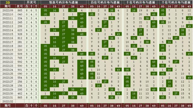 3d跨度走势图带连线专业版彩宝网电脑版3D跨度走势图带连线专业版彩宝网-第3张图片