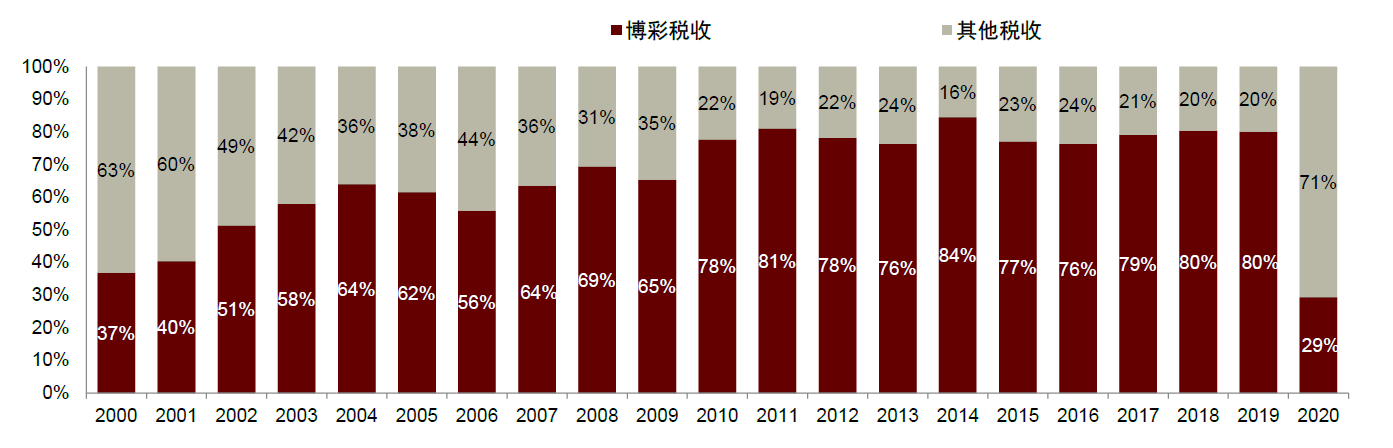 2022澳门今晚开奖记录查询澳门今晚开奖记录2022-第3张图片