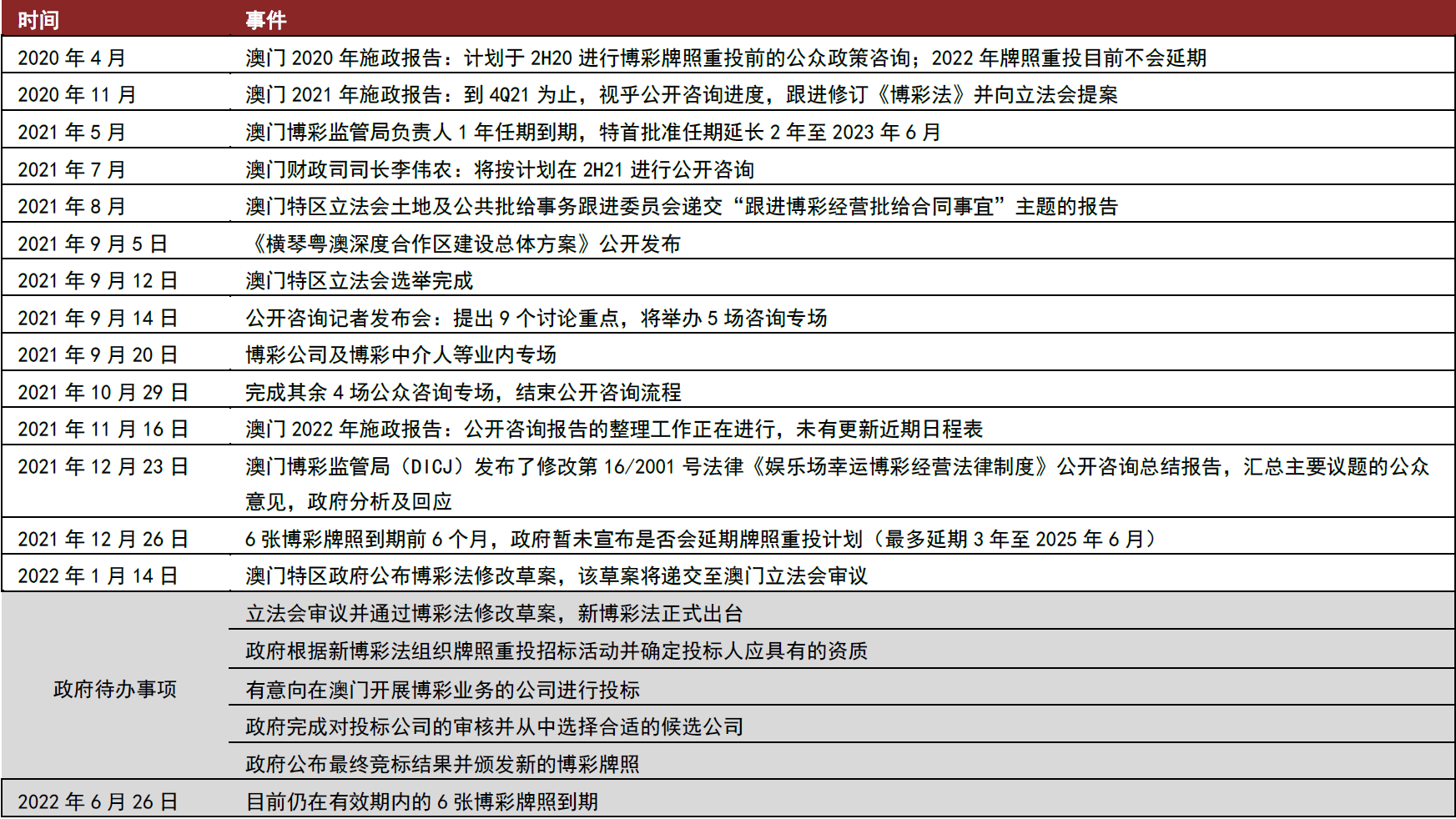 2022澳门今晚开奖记录查询澳门今晚开奖记录2022-第2张图片