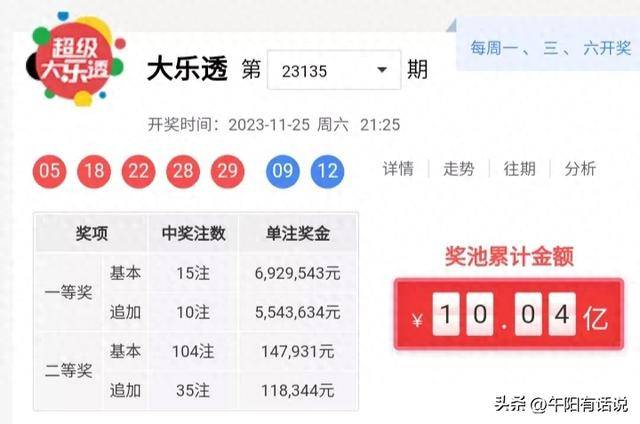 大乐透开奖结果表大乐透开奖结果表-第1张图片