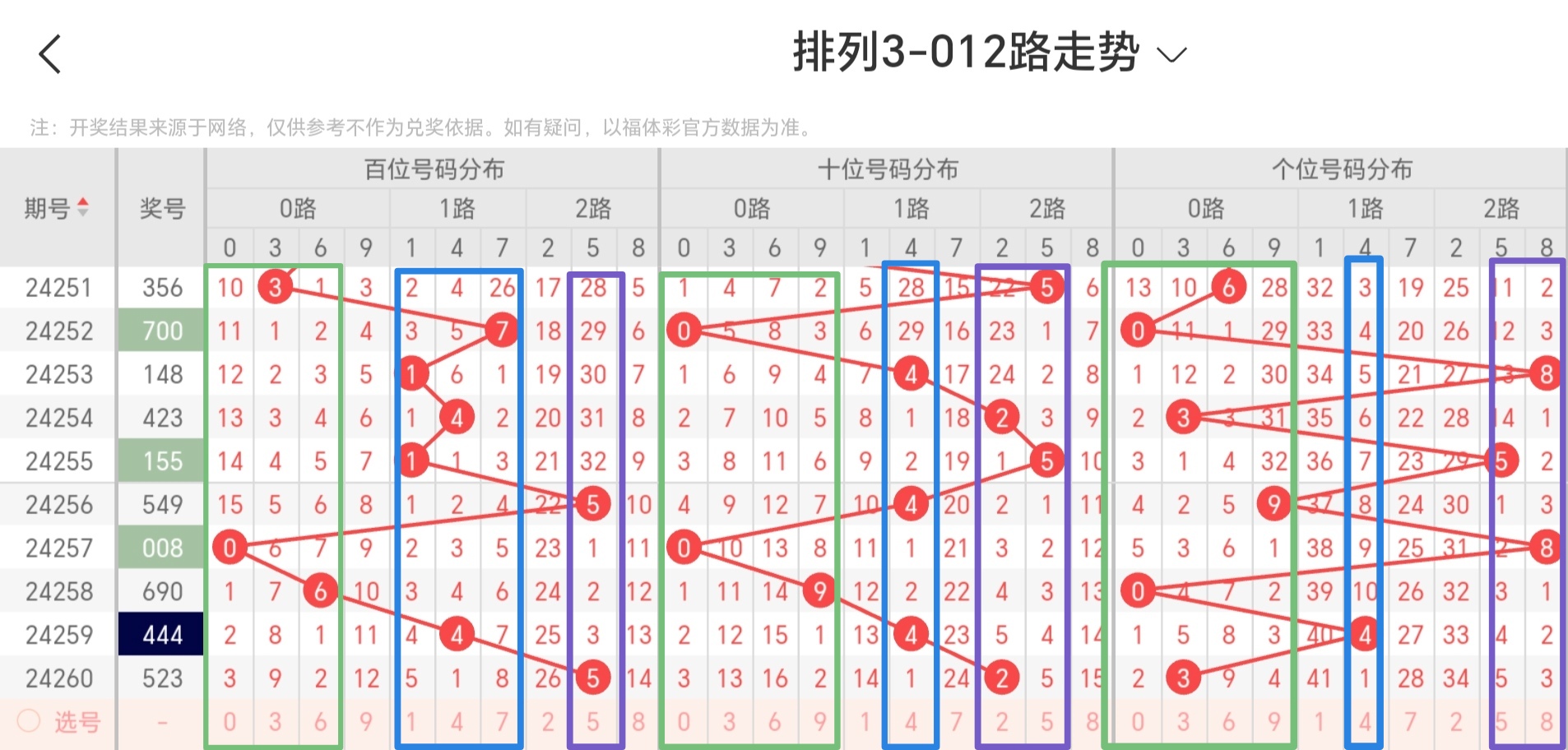 排列三走势图牛彩网，彩市风向标-第3张图片