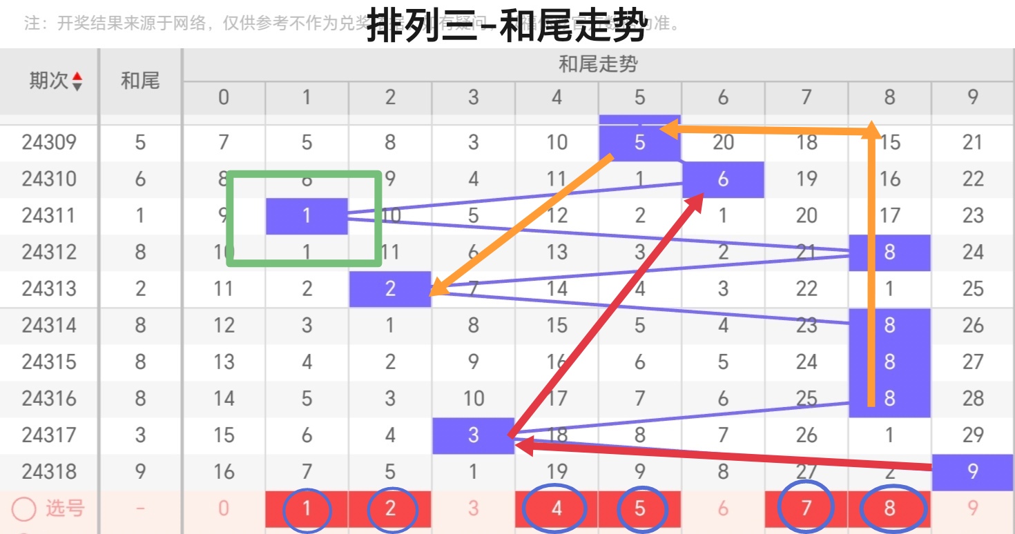 排列三走势图牛彩网，彩市风向标-第2张图片