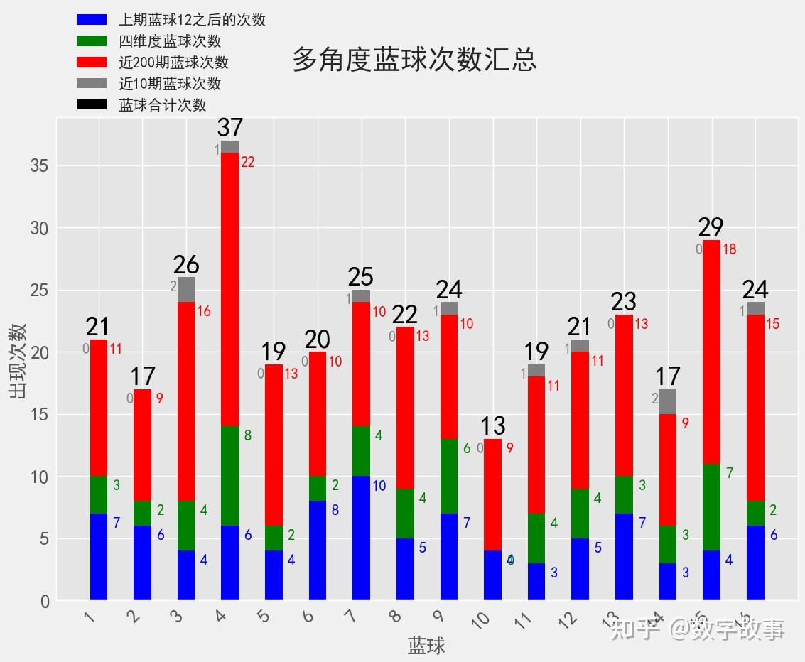 2024010期双色球开奖结果2024年第一期双色球开奖结果揭晓-第3张图片