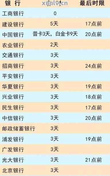 信用卡取消滞纳金信用卡取消滞纳金，轻松解决烦恼-第2张图片