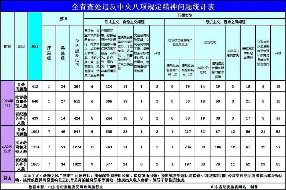 2024新澳资料免费大全-第1张图片