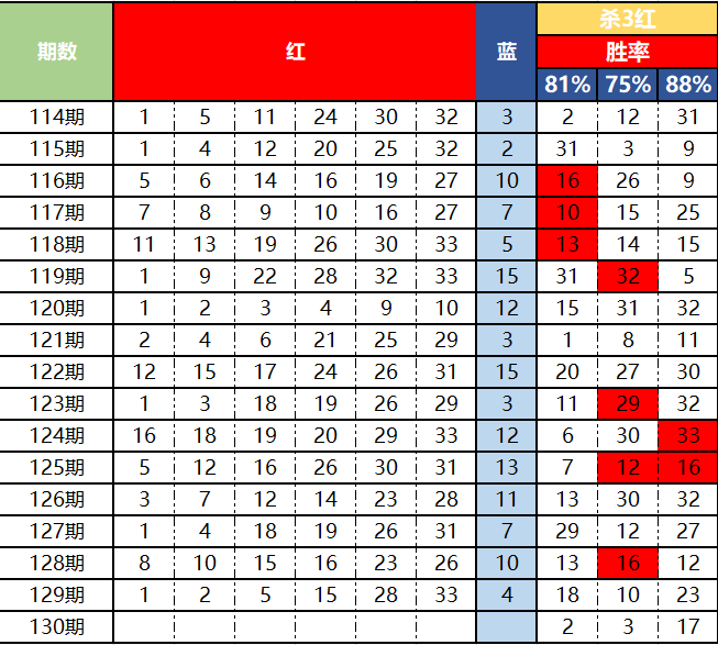 关于17500试机号的文章-第2张图片