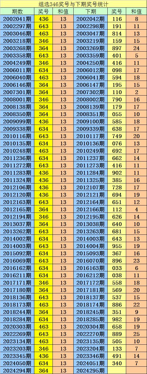 626969澳彩资料大全2020期2021年626969澳彩资料大全2020期与2021年预测分析-第2张图片